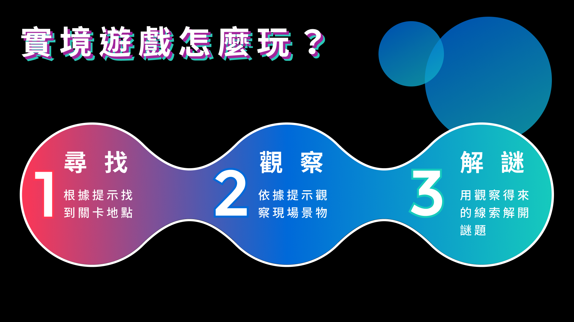 什麼是實境遊戲？